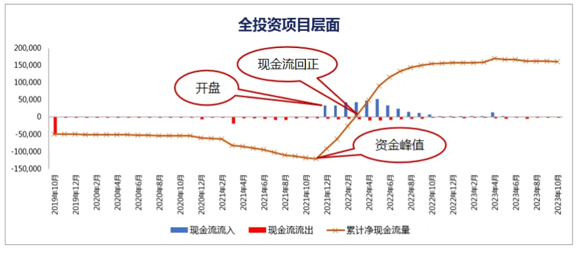 课堂笔记丨地产投资实务与拿地决策、投资测算及法律风险规避 - 图30