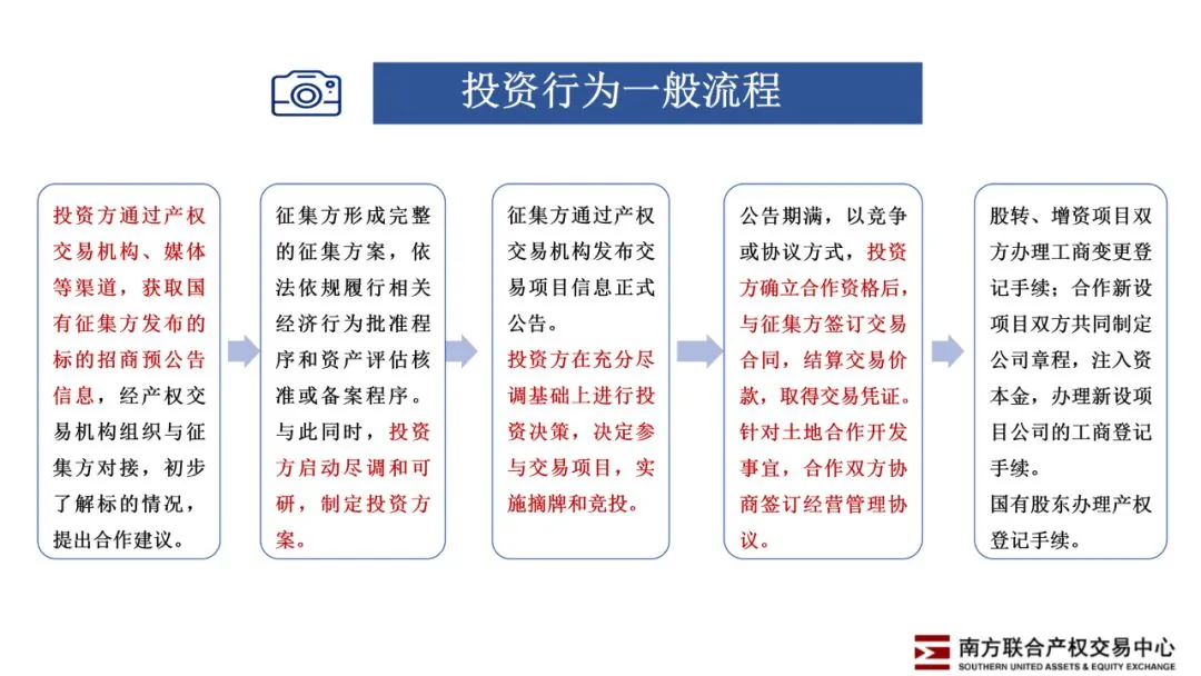 活动∣学加网分享会—如何租赁国企物业 - 图10