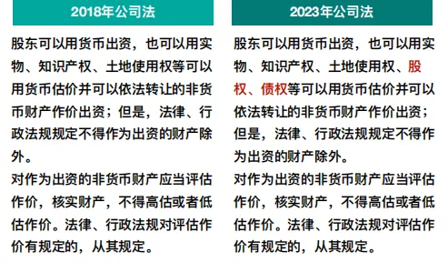 【三板斧第十期】你必须要了解的新公司法修改的十件事! - 图7