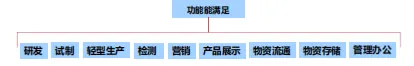 课堂笔记 | 产业园区精细化运营&产业园区精准定位实务 - 图24