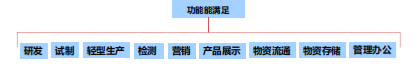 课堂笔记 | 产业园区精细化运营&产业园区精准定位实务_260928001805 - 图24