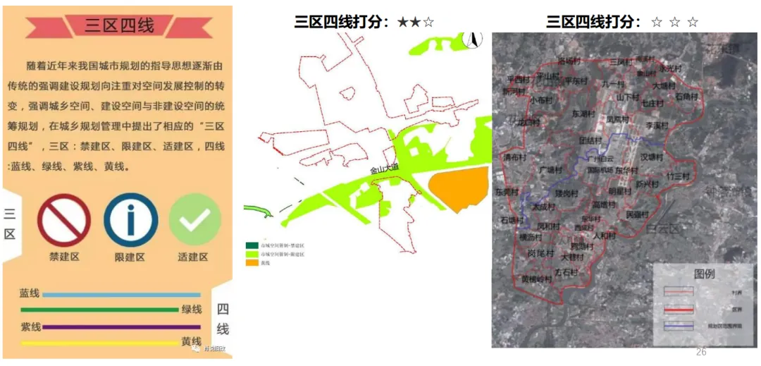学加课堂笔记丨城市更新中旧村改造的经济逻辑与投资测算&广州市旧村更新改造项目拆补方案 - 图13