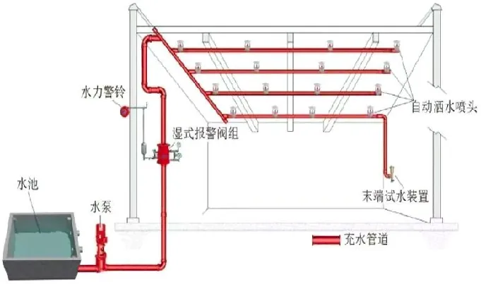 分享:建筑里绝不可忽视的“消防设计”! - 图19