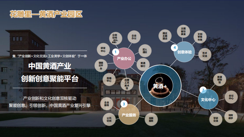 课程笔记丨主题文旅商业街区运营 - 图25