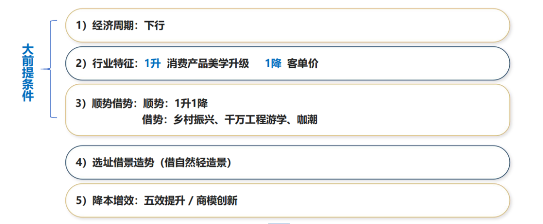 课堂笔记丨泛文旅章法与乱拳 - 图10
