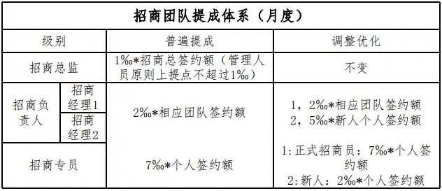 【三板斧第八期】产业园融资与创新?产业园区提升招商效率有几招? - 图14