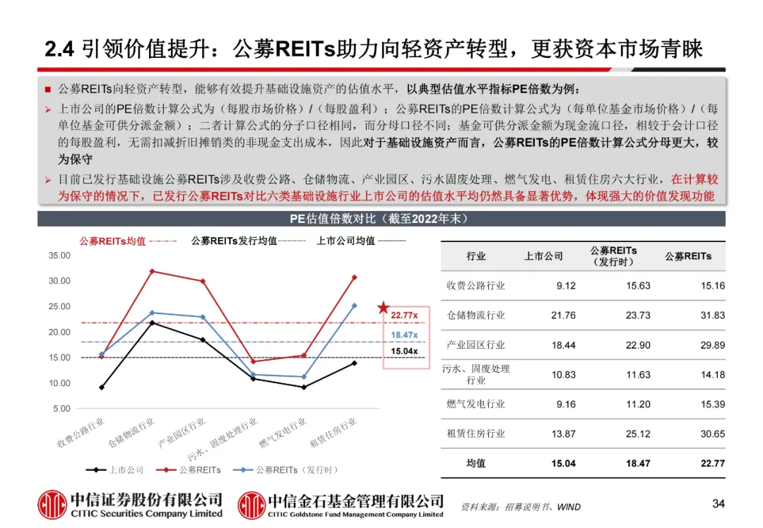 学员线上分享丨公募REITs的“势”与“数” - 图46