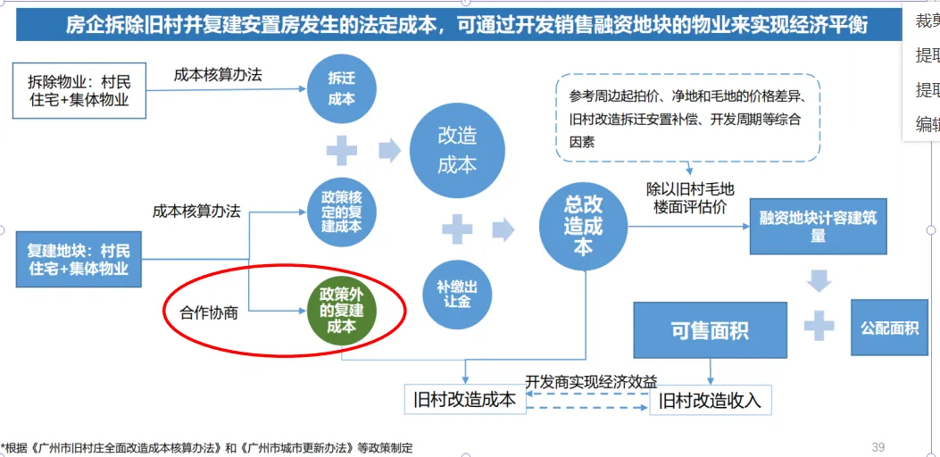 课堂笔记:村改可研测算及拆补方案 - 图34