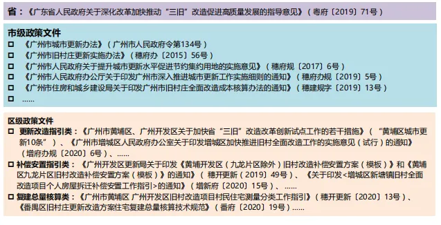 课堂笔记:村改可研测算及拆补方案 - 图58