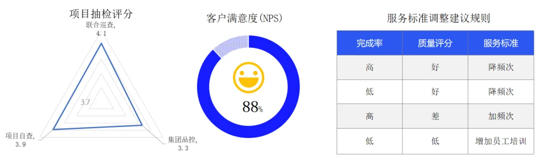 曹涛：物管公司一池浑水，人机协同是未来！ - 图5
