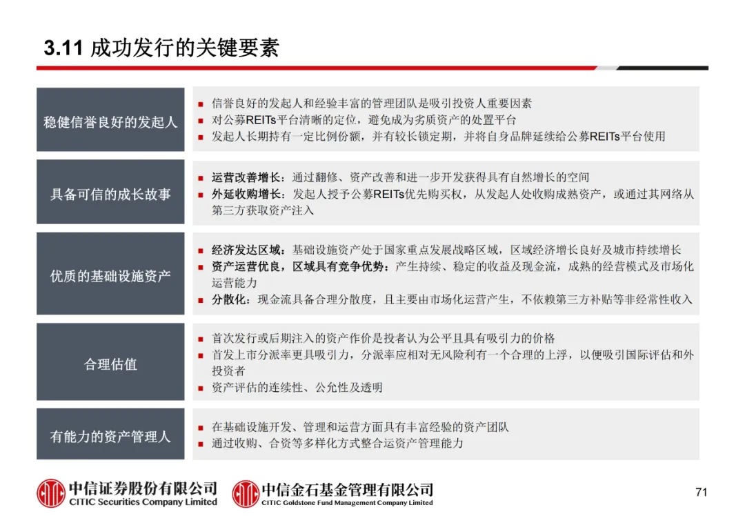 学员线上分享丨公募REITs的“势”与“数” - 图83