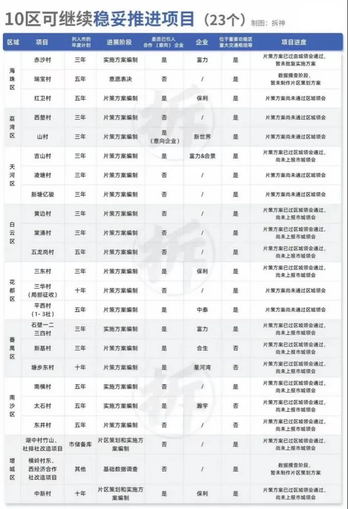 学加主题沙龙 | 旧改平台公司与国企合作的破局之道 - 图8