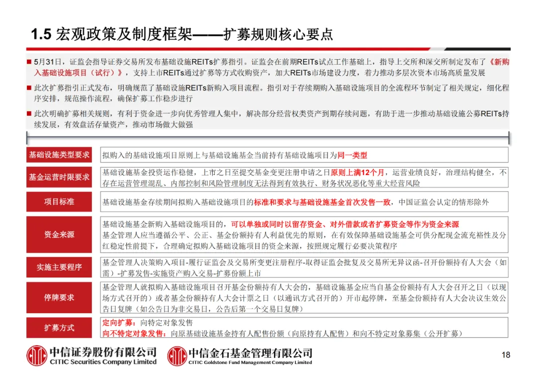 学员线上分享丨公募REITs的“势”与“数” - 图30