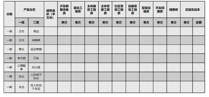 课堂笔记丨地产投资实务与拿地决策、投资测算及法律风险规避 - 图16