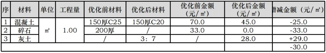 课堂笔记丨建筑设计的成本控制 - 图43