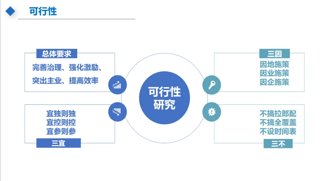 主题分享:国有资产租赁及混改新规 - 图56