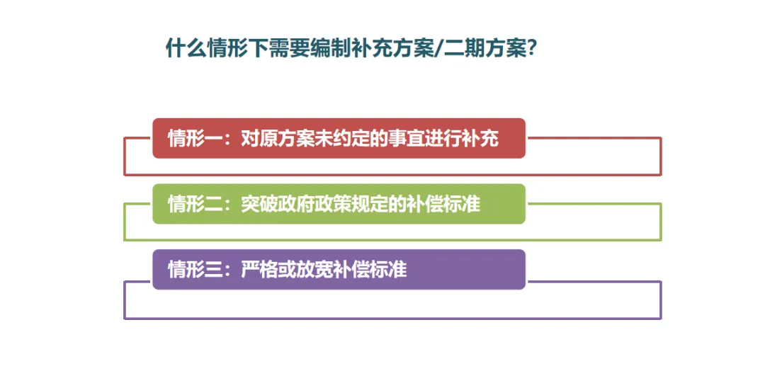 学加课堂笔记丨城市更新中旧村改造的经济逻辑与投资测算&广州市旧村更新改造项目拆补方案 - 图68