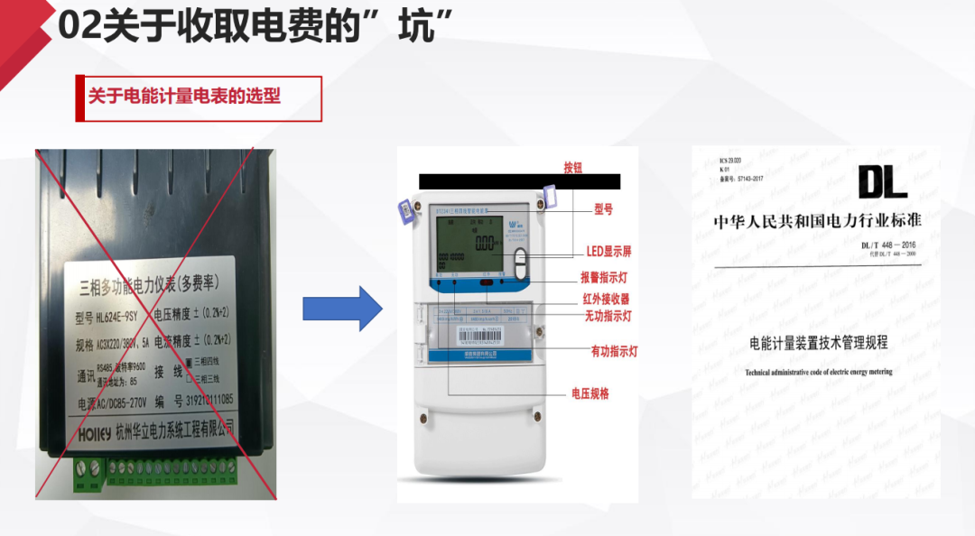 园区运营的避坑指南 - 图10