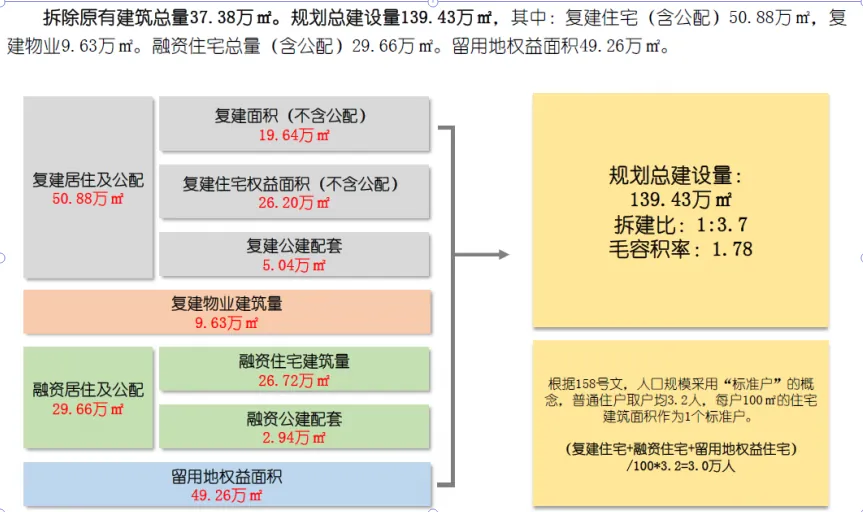 课堂笔记:村改可研测算及拆补方案 - 图36
