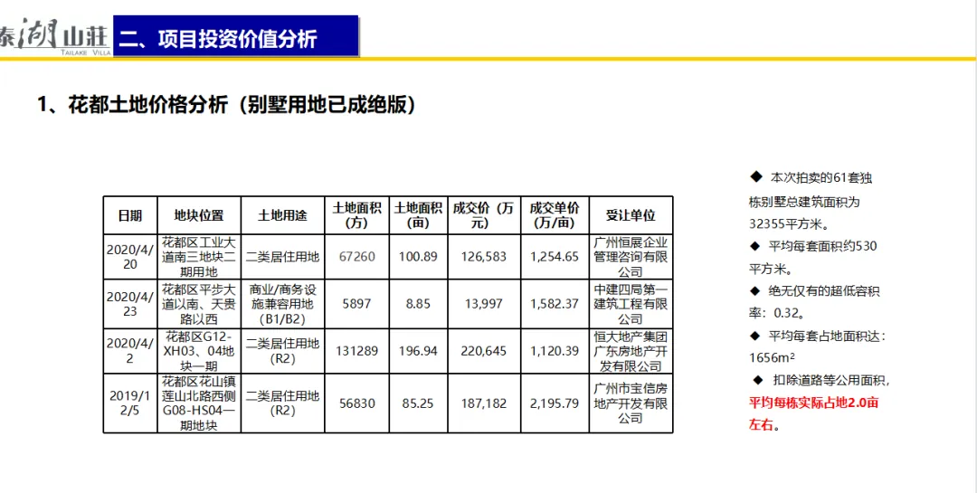 学加课堂笔记丨政府谈判&地产收并购的投资视角 - 图28