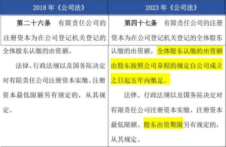 【三板斧第十期】你必须要了解的新公司法修改的十件事! - 图4