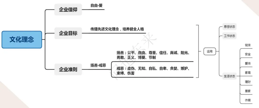 课堂笔记 | 道看胖东来，为什么说胖东来成功的秘诀是把人当人？ - 图15