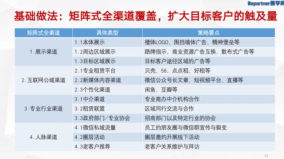 张穗星：用产品运营思维盘活存量商办资产 - 图26