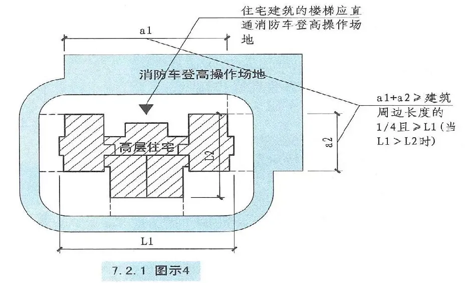 分享:建筑里绝不可忽视的“消防设计”! - 图9