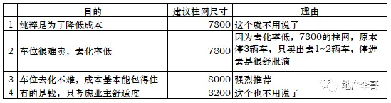课堂笔记丨建筑设计的成本控制 - 图19
