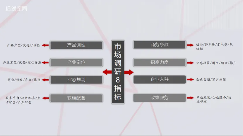 分享:如何通过前策给产业园区找到一个“优势定位” - 图11