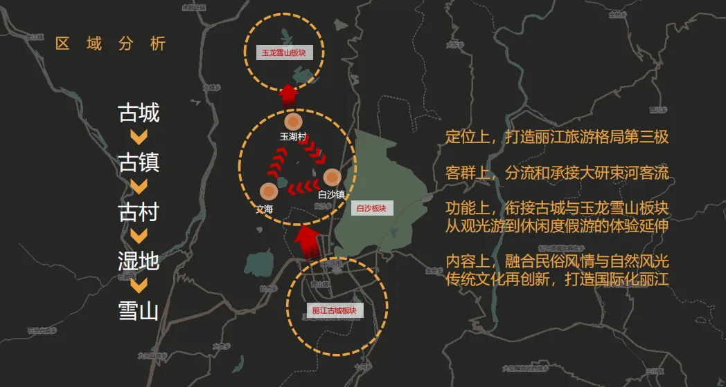 学加课堂笔记 | 复盘度假目的地的全体系构建 - 图49