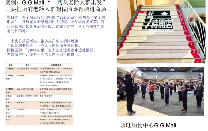 学加课堂笔记丨社区商业及创新业态设计要点 - 图76