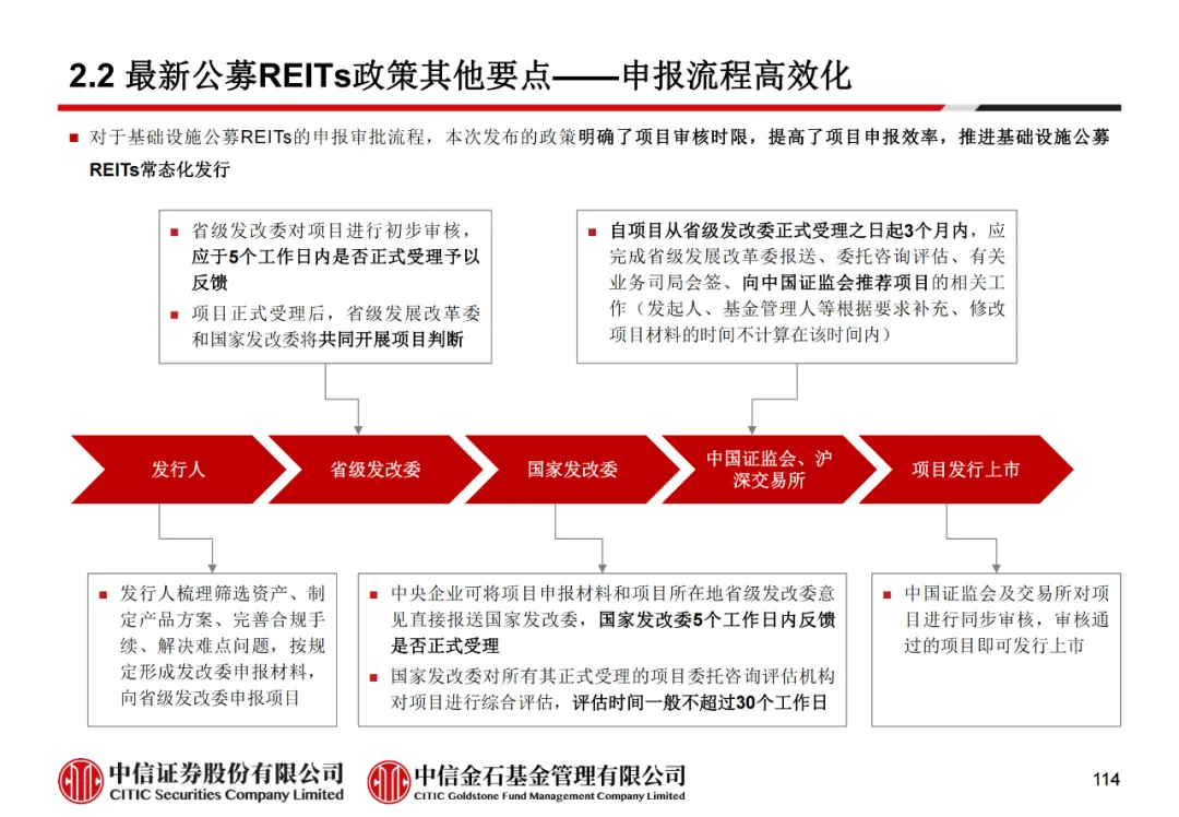 学员线上分享丨公募REITs的“势”与“数” - 图126