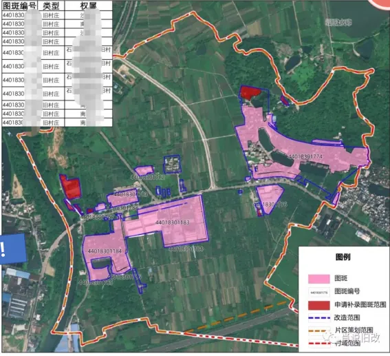 课堂笔记:村改可研测算及拆补方案 - 图9