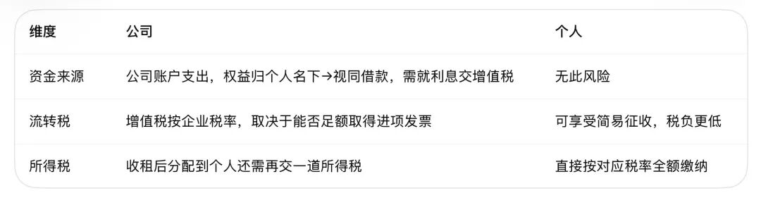 省钱有术,避税有坑:园区运营与集体土地涉税实战 - 图13
