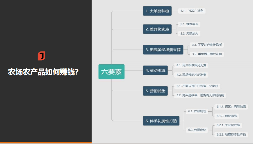 课堂笔记丨产业园区的企业融资的综合模式&休闲农业轻资产打造 - 图30