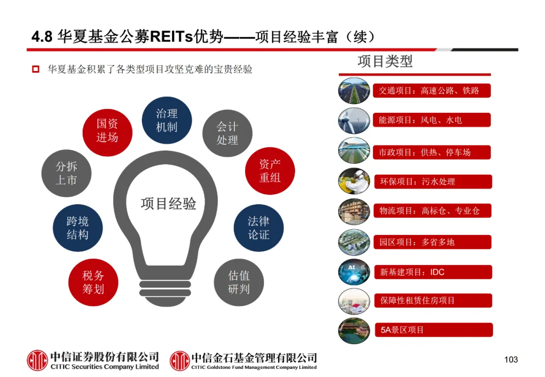 学员线上分享丨公募REITs的“势”与“数” - 图115