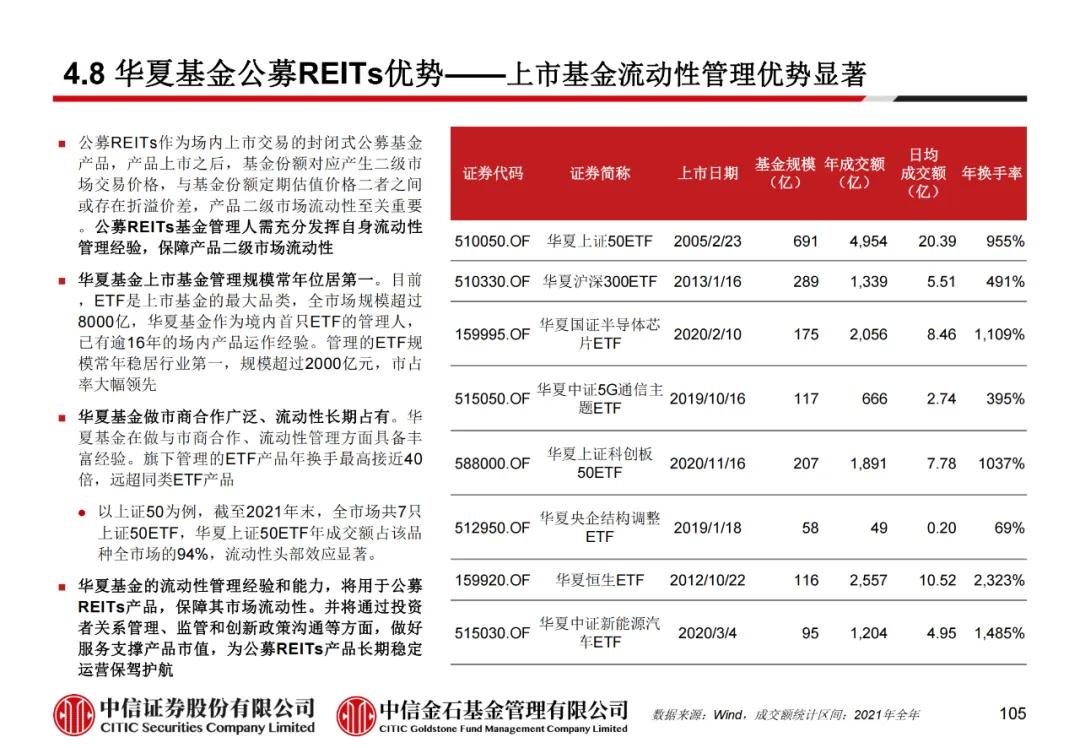 学员线上分享丨公募REITs的“势”与“数” - 图117
