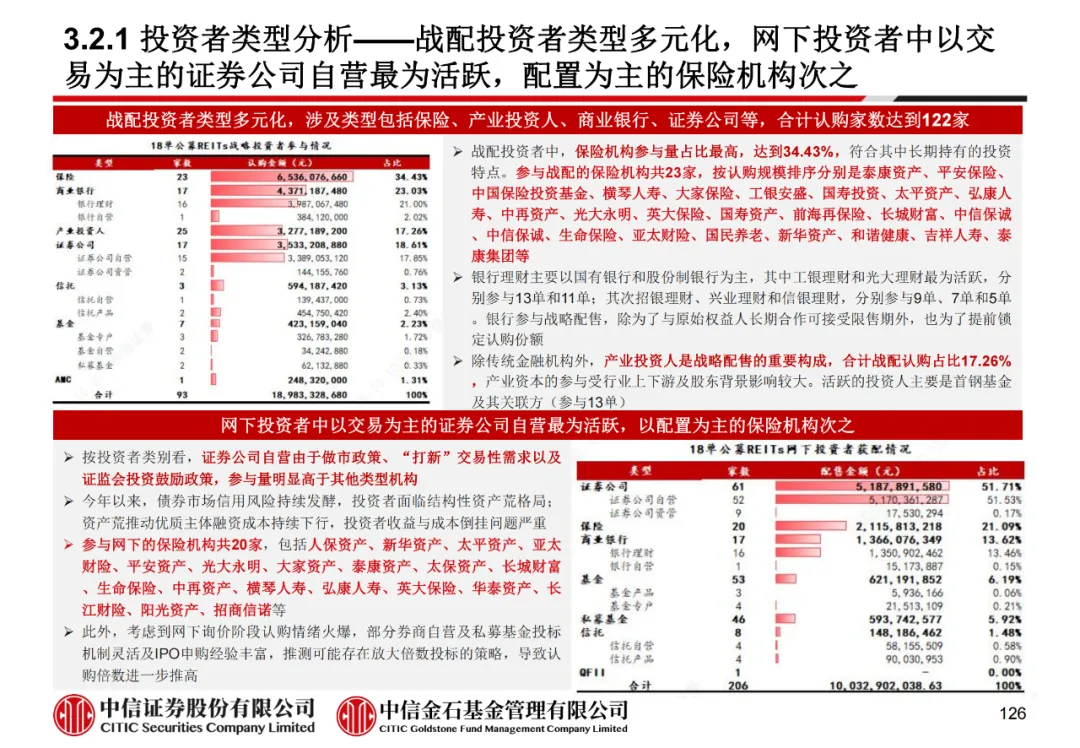 学员线上分享丨公募REITs的“势”与“数” - 图138