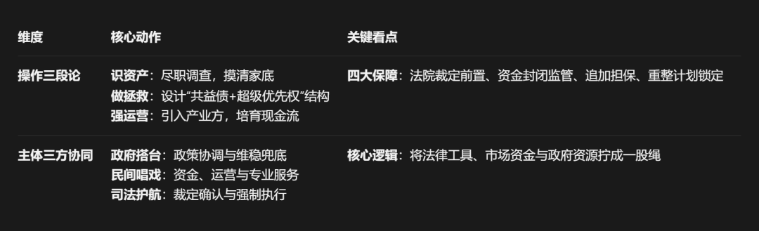  破局“死资产”:揭秘了如何用“超级优先权”把烂尾楼变成“香饽饽” - 图3