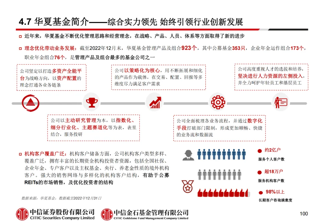 学员线上分享丨公募REITs的“势”与“数” - 图112