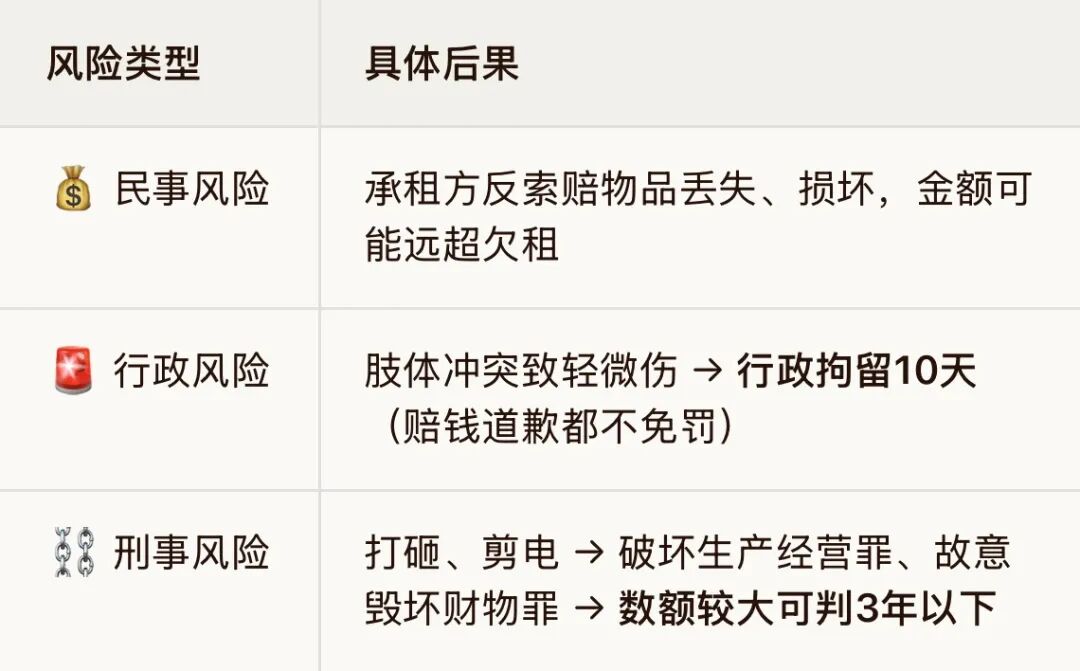 课程笔记:签了合同就万事大吉?物业租赁这几个坑,踩中一个亏百万 - 图36
