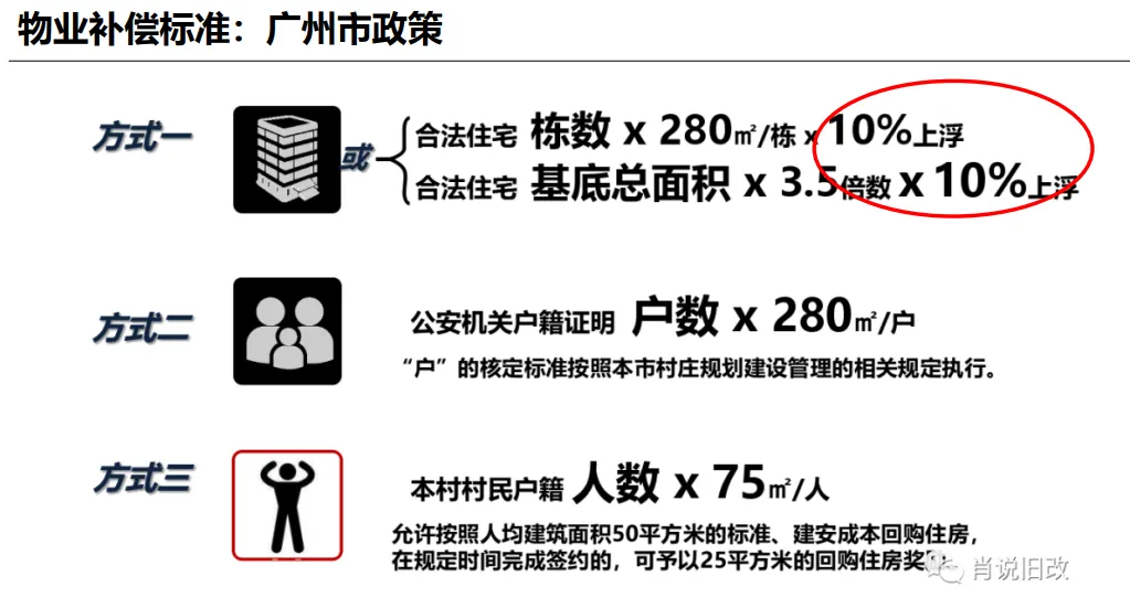 课堂笔记:村改可研测算及拆补方案 - 图28