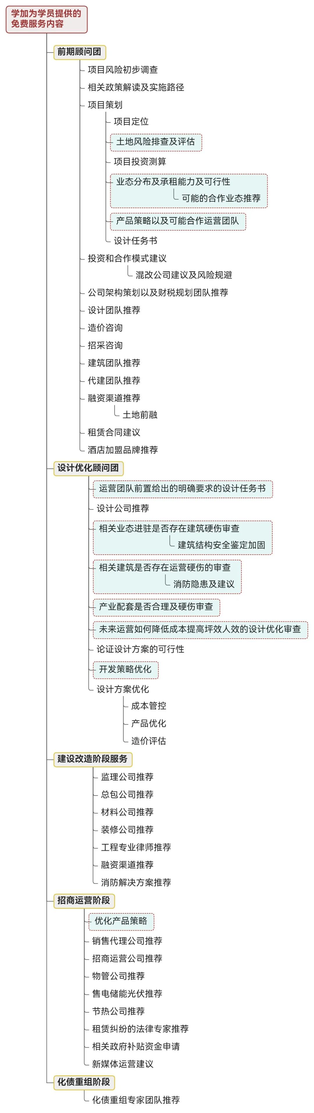 被4所大学"包围"的商场,20万师生脚下,藏着多少个百万级品类机会?生意到底好不好做? - 图36