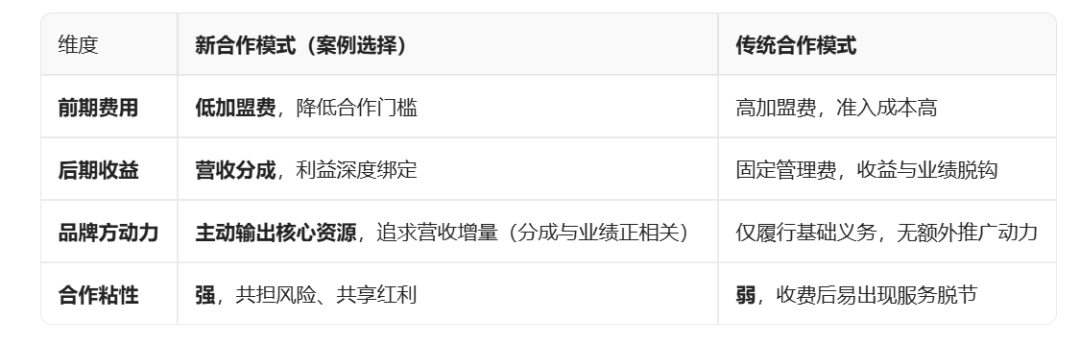 课程笔记:如何让酒店投资从“被提款机”变成“印钞机” - 图5