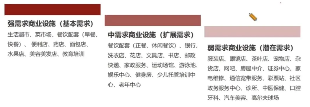 学加课堂笔记丨社区商业及创新业态设计要点 - 图48