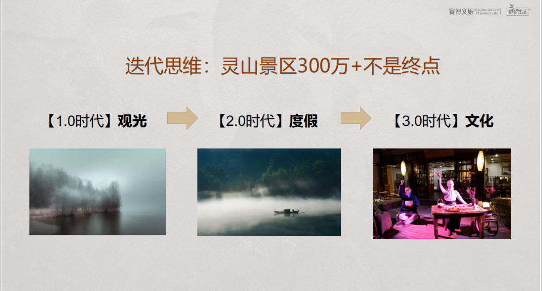课程笔记丨主题文旅商业街区运营 - 图7