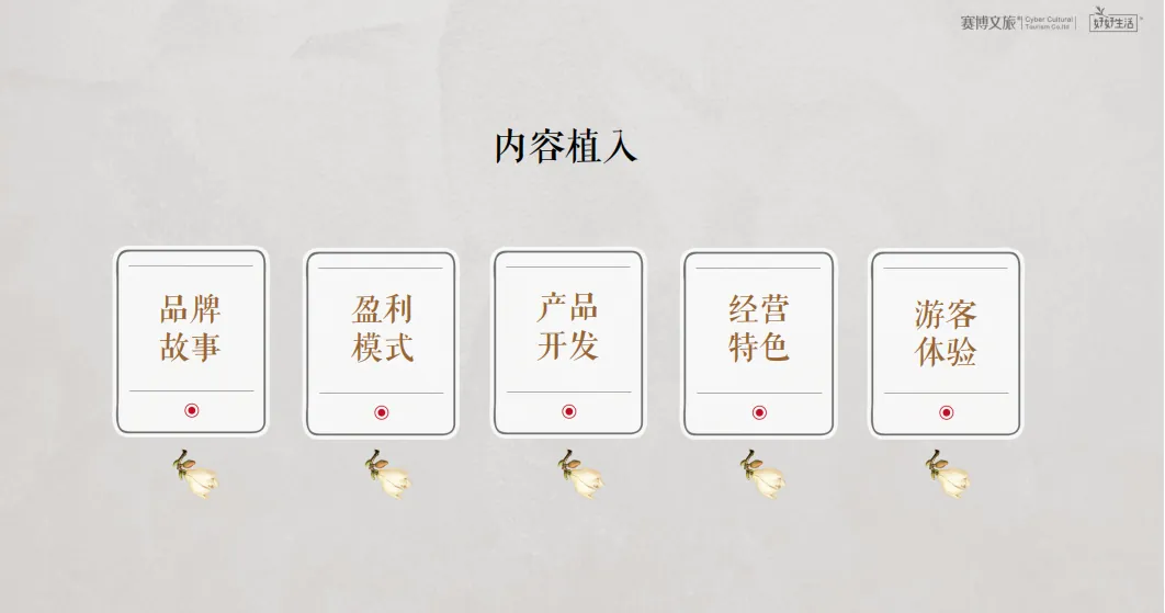 学加课堂笔记 | 复盘度假目的地的全体系构建 - 图10