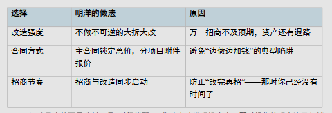 把旧厂房改造成流量高地：在白云印象产业园，我们聊了园区最"烧钱"的问题 - 图6