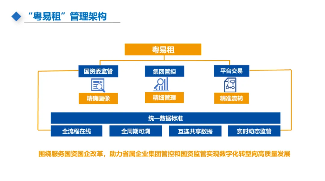 主题分享:国有资产租赁及混改新规 - 图31